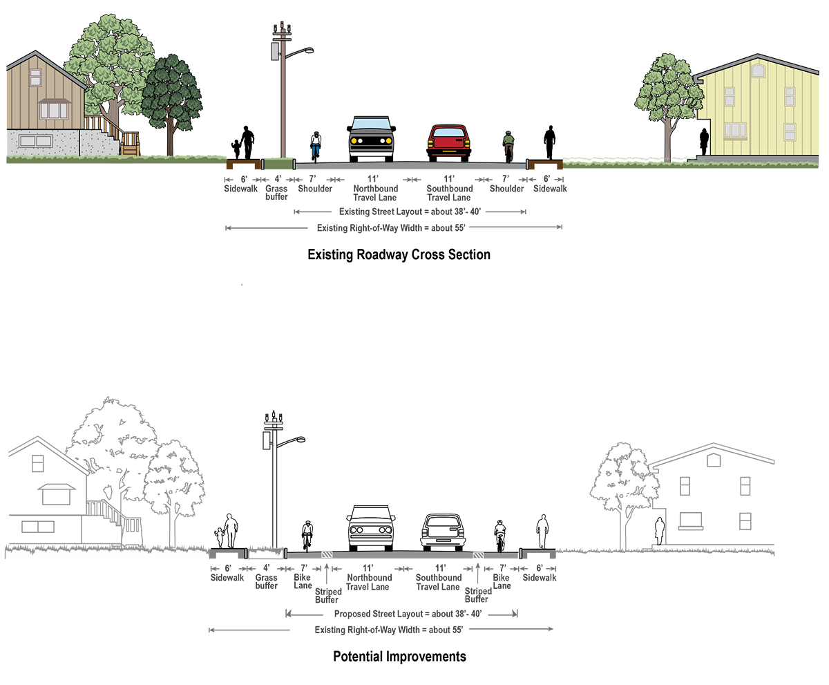 Figure 23 is a drawing showing the proposed cross section modifications to accommodate people biking on Hancock Street and Washington Streets segment.